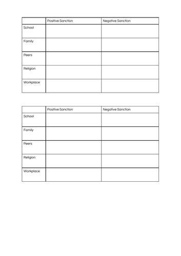 GCSE Sociology: Informal Social Control