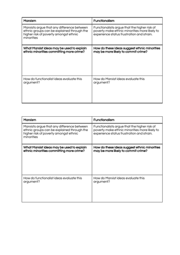 GCSE Sociology: Ethnicity & Crime