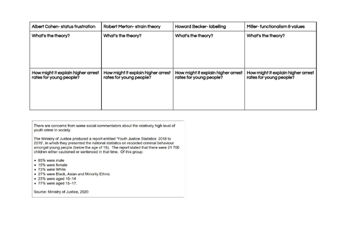 GCSE Sociology: Age & Crime