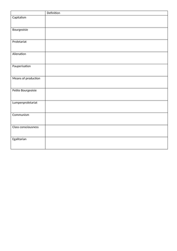 GCSE Sociology: Marxism & Social Class