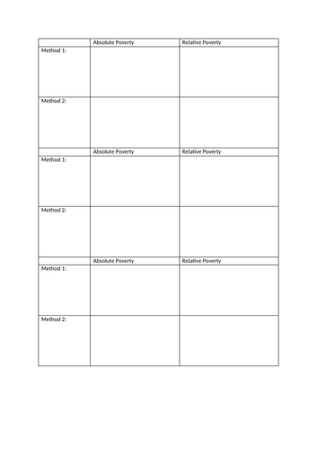 GCSE Sociology: Definitions of Poverty