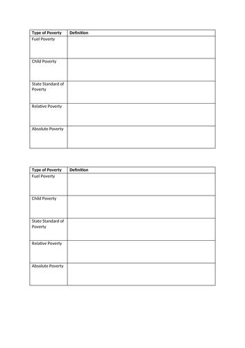 GCSE Sociology: Relative Deprivation