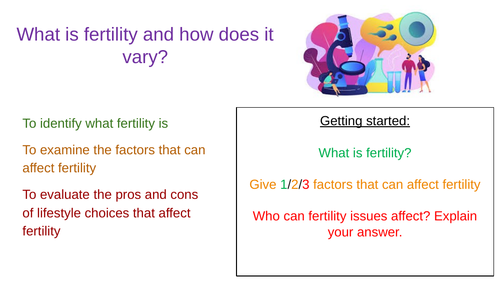 PSHE What is fertility and how does it vary?