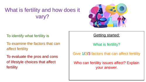 What is fertility and how does it vary?