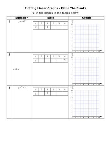Plotting Linear Graphs - Fill In The Blanks