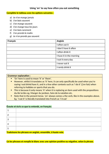 The pronoun en with food KS4 French