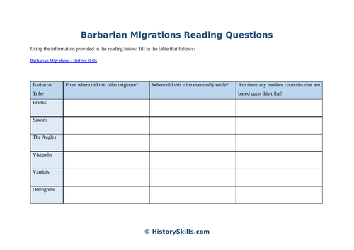 Barbarian Migrations Reading Questions Worksheet