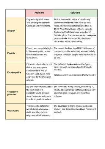 Elizabeth I interpretations and problems