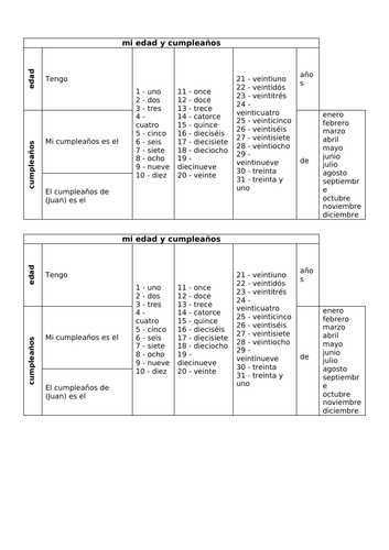 GCSE Spanish Age and Birthdays Sentence Builder | Teaching Resources