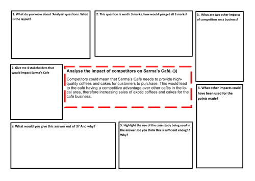 WAGOLL- GCSE BUSINESS OCR