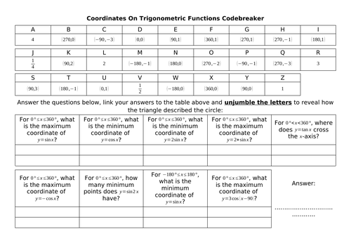 Coordinates on Trigonometric Functions Codebreaker