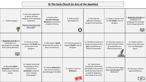 WJEC/Eduqas-A level Christianity 1E (Early Church) Revision Mat