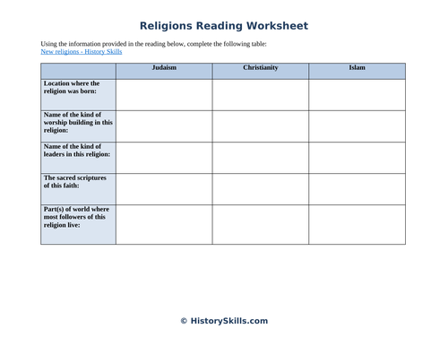 Christianity, Islam, and Judaism Reading Worksheet