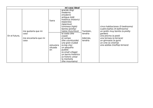 GCSE Spanish (AQA 2018) Ideal House Sentence Builder