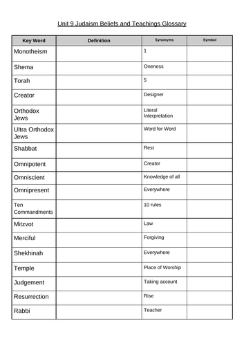 Unit 9 Judaism Glossary Sheet (AQA B Judaism)