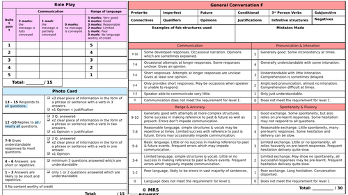 GCSE Speaking Marking Sheet H&F