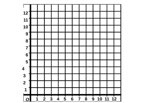 Graph templates for visually impaired (VI) students