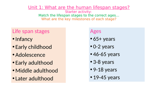 Human Lifespan Development - Health and Social Care Unit 1 Exam