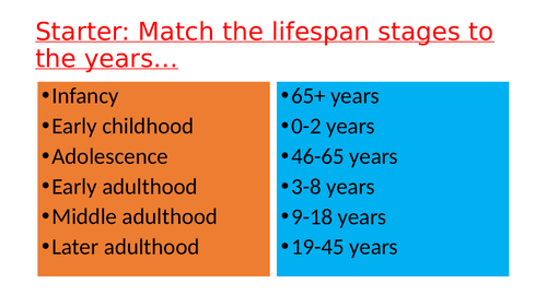 Human Lifespan Development - Health and Social Care Unit 1 Exam
