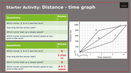 Lesson 3: Distance, Displacement and speed