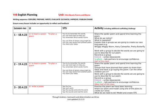 EYFS - Reception Minibeasts Poem and rhyme CLL unit