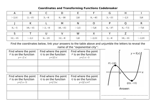Coordinates and Transforming Functions Codebreaker