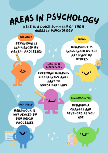 Areas of Psychology Summary Poster (OCR A level)