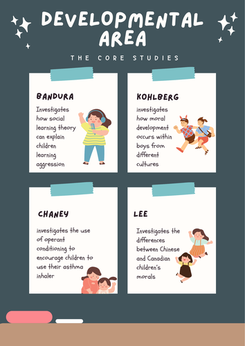 Developmental Area Poster (OCR Psychology)