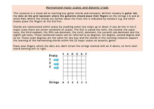 Diatonic Guitar Chords: Guitar Tab