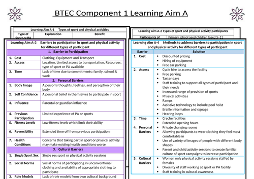 BTEC Component 1- Learning Aim A Knowledge Organiser