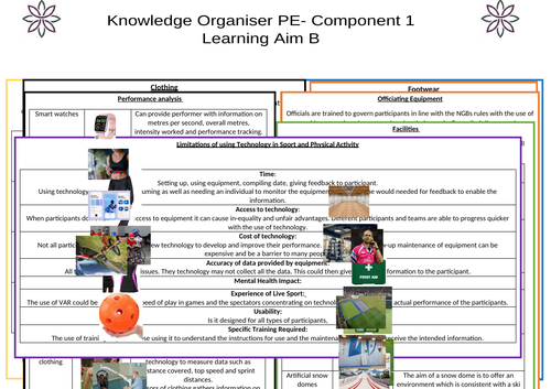 Component 1- Learning Aim B Knowledge Organiser