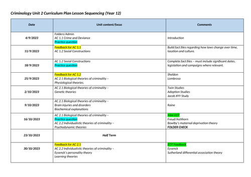 WJEC Criminology  Unit 2 & 4 Curriculum Plan/Lesson Sequencing