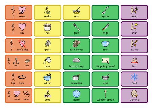 Communication board - Cooking AAC