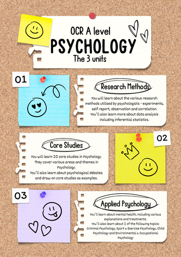OCR A level Psychology Overview Poster