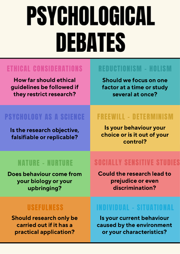 Psychological Debates Poster (OCR Psychology)
