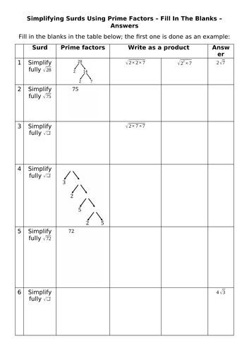 Simplifying Surds Using Prime Factors - Fill In The Blanks