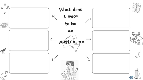 Year 7 Visual Arts AC - 'What Does it Mean to be an Australian?' Mind Map