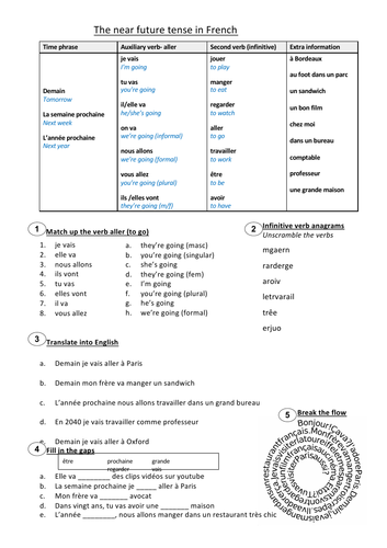 Near Future Tense in French introductory worksheet