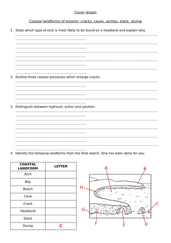 Cover lesson: arches, stacks and stumps