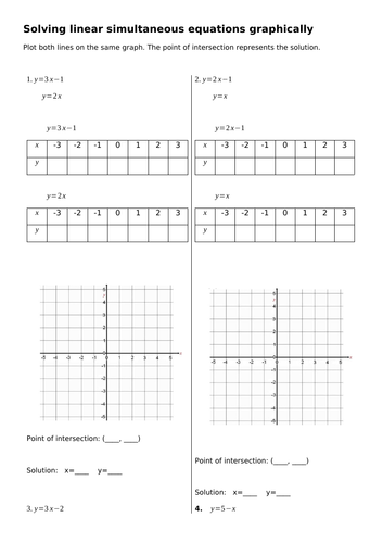 Solving Simultaneous Equations Graphically