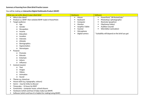 Creative iMedia - R097 - Client Brief - Revision Crib Sheet
