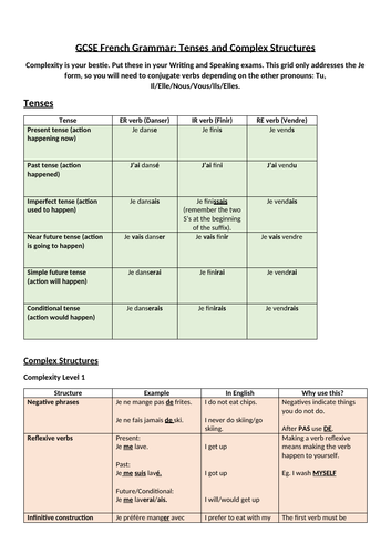 GCSE Grammar Checklist