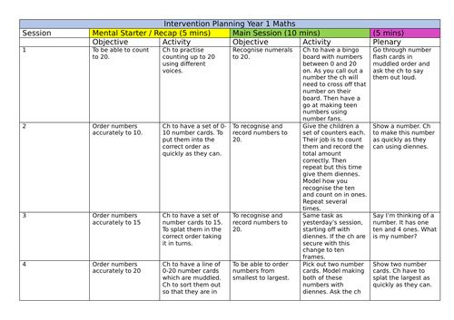 Year 1 Maths Intervention (5 Sessions)
