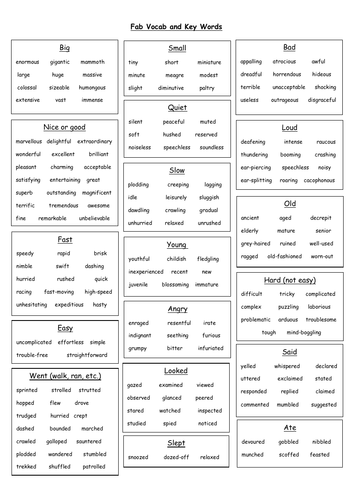 The ultimate KS2 word bank for writing