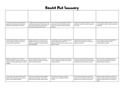 Hamlet Plot Storyboard