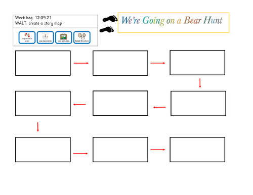 Story Map We are going on a bear hunt.