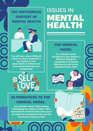 Mental Health Topics Poster (OCR Psychology)