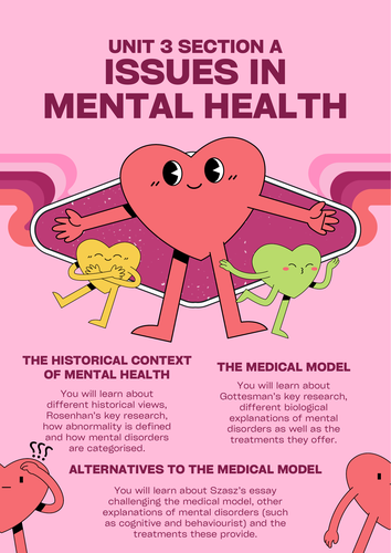 Mental Health Topics Poster (OCR Psychology)