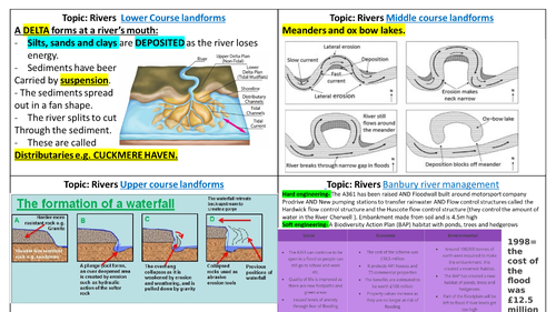 Revision flashcards GCSE AQA Geography