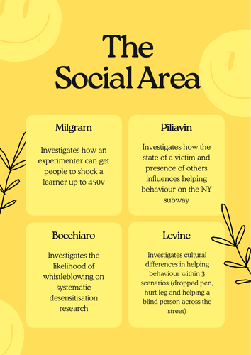 Area Study Summary Posters/Packs (OCR Psychology)